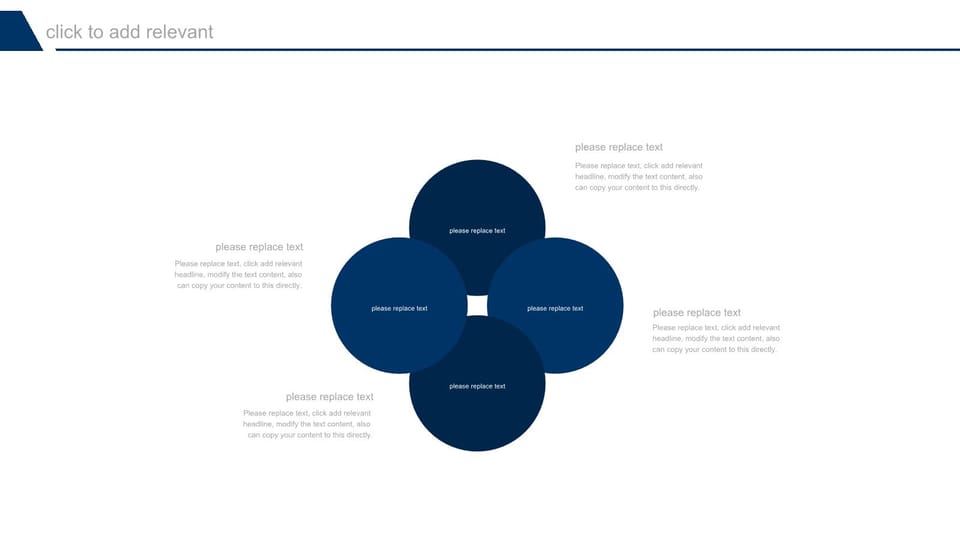 What are the four parts of a business model