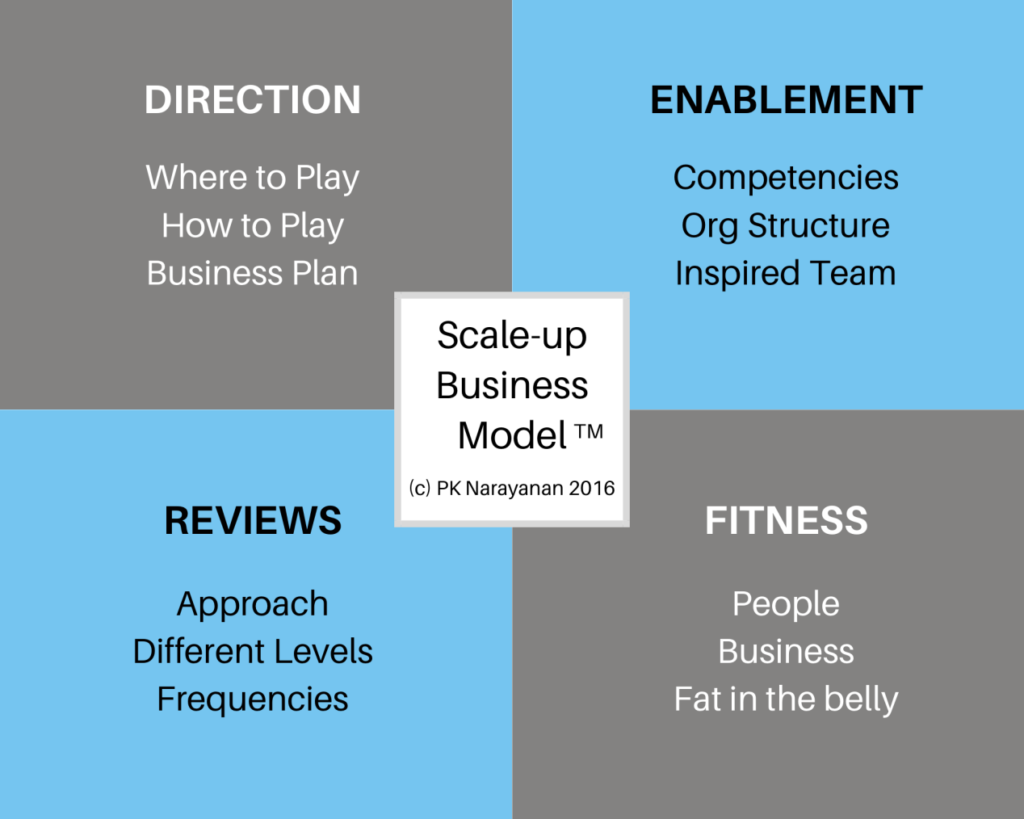 How to scale a construction business