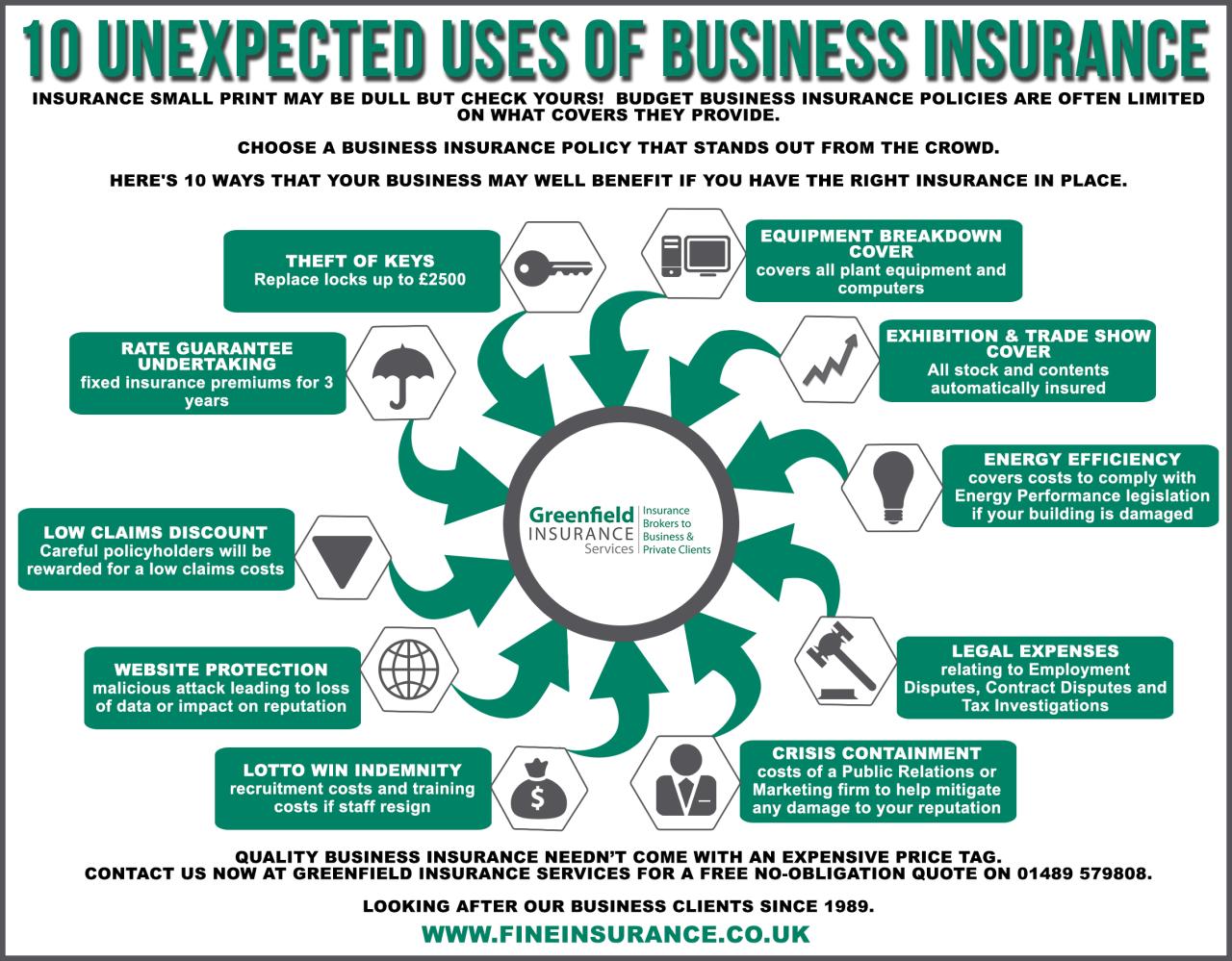 What are business uses of life insurance