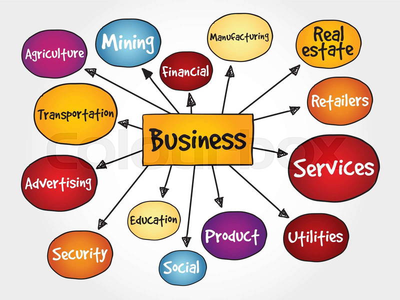 What kind of business category is a care business