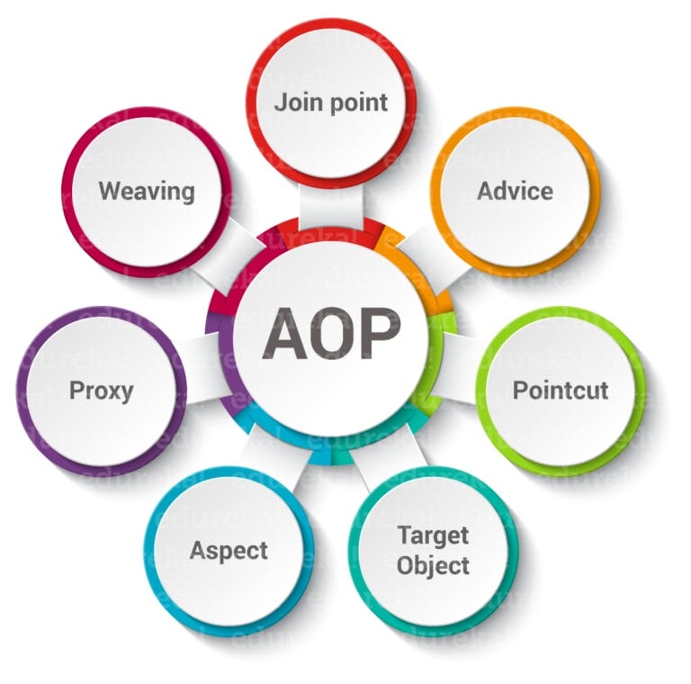 What is an aop in business