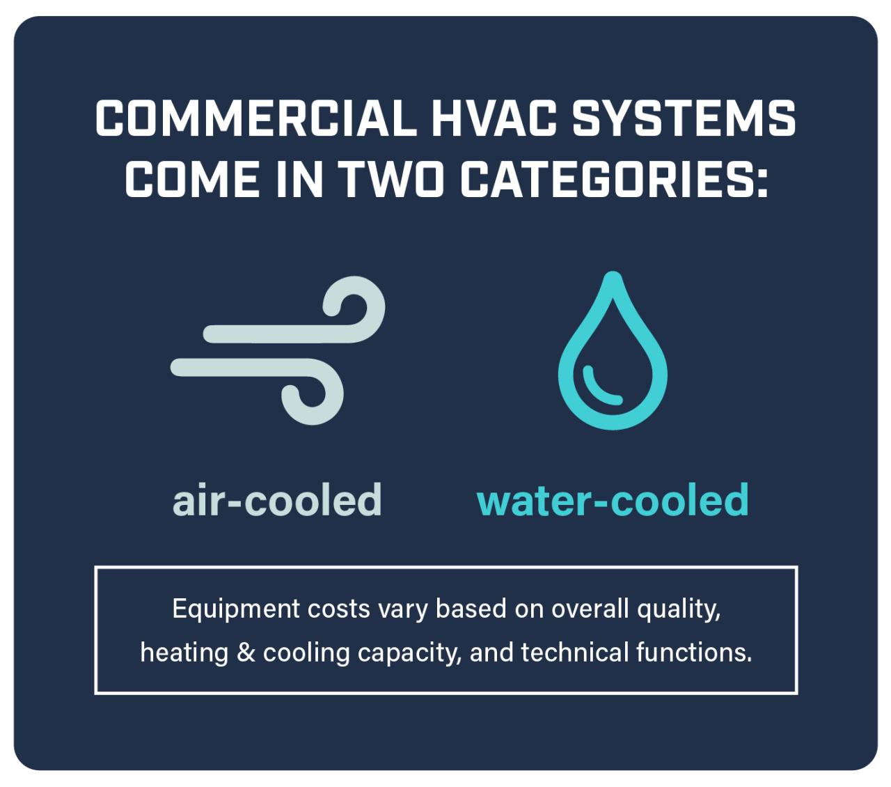 How to value a heating and air conditioning business