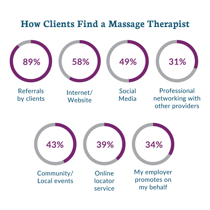 How much does it cost to start a massage business