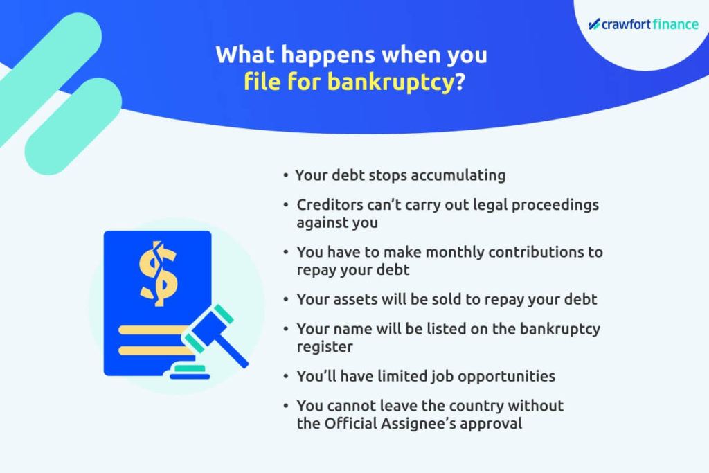 Does filing bankruptcy on your business affect personal credit