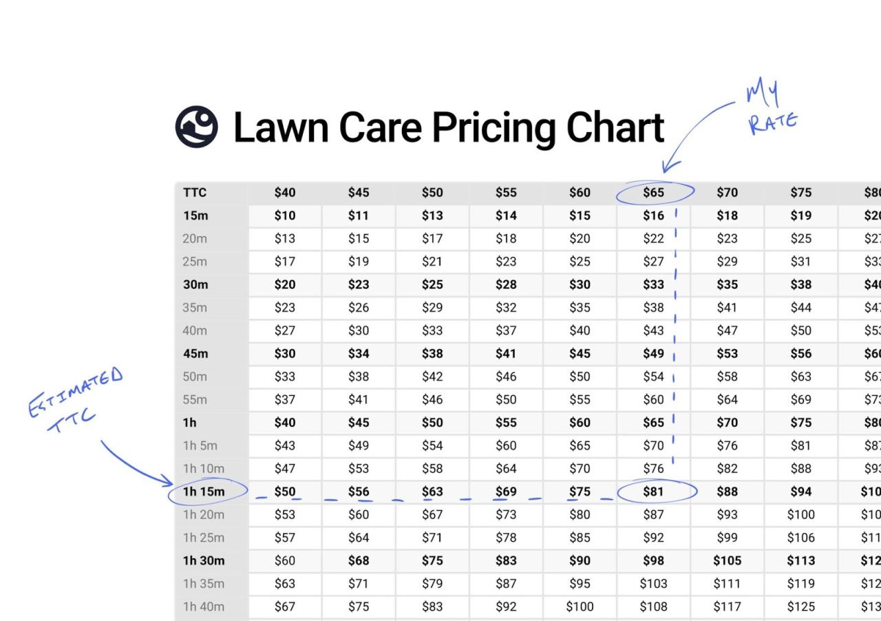 How much can i sell my lawn care business for