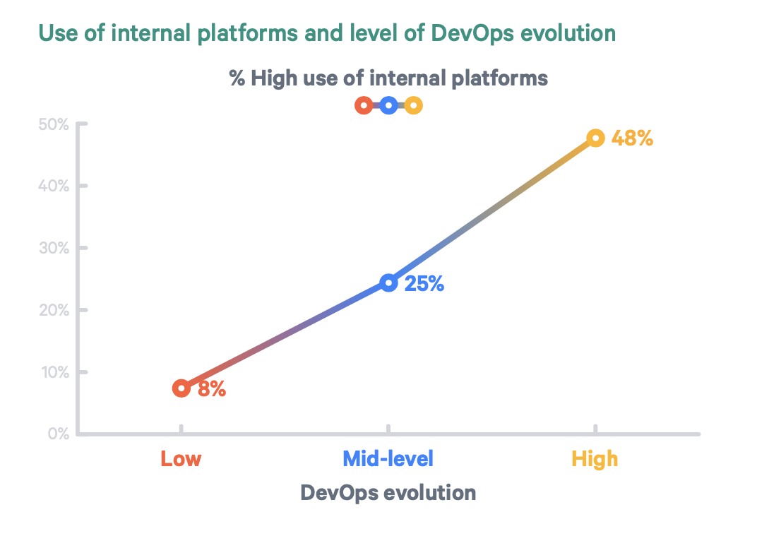 What is platform engineering and should my business adopt it-techynews.xyz