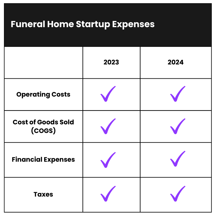 How to start a funeral home business