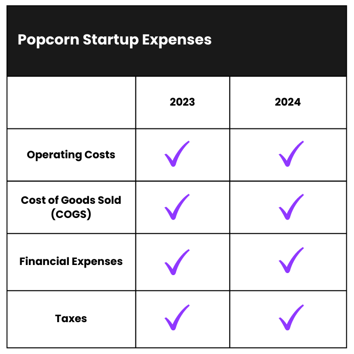 How to start a popcorn business