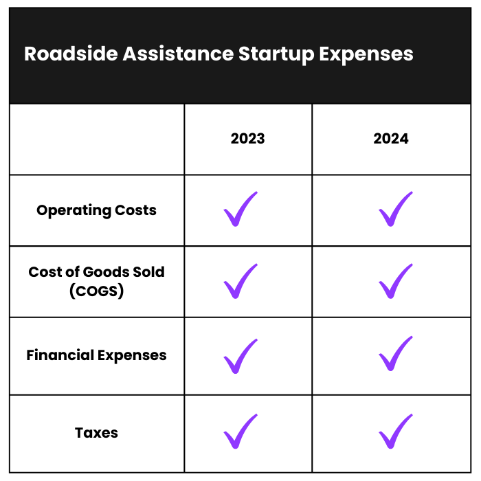 Roadside business assistance start insurance companies