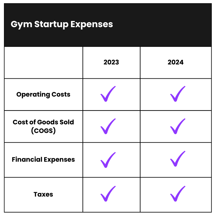 Can my business pay for my gym membership