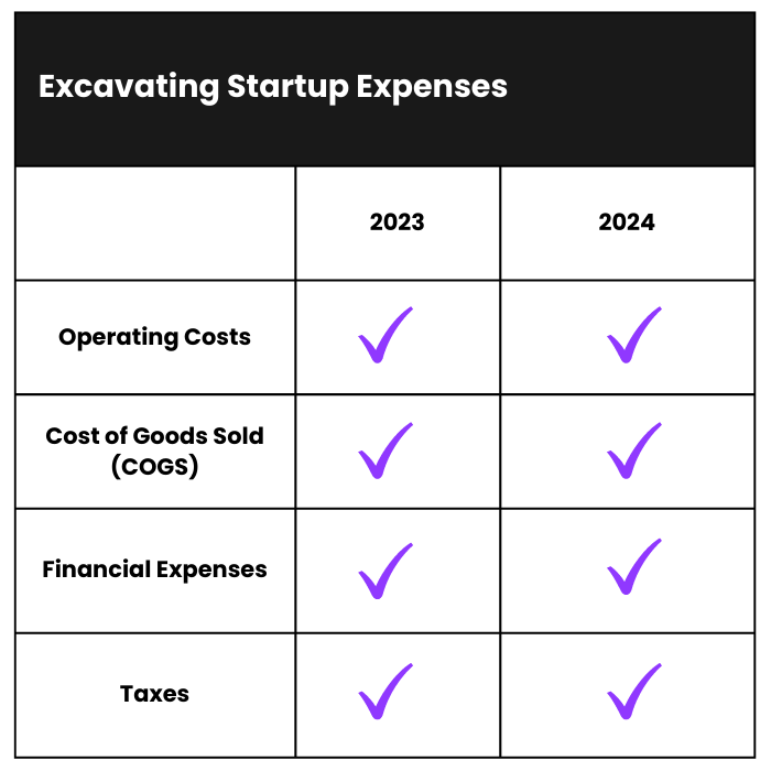 How to start a excavating business