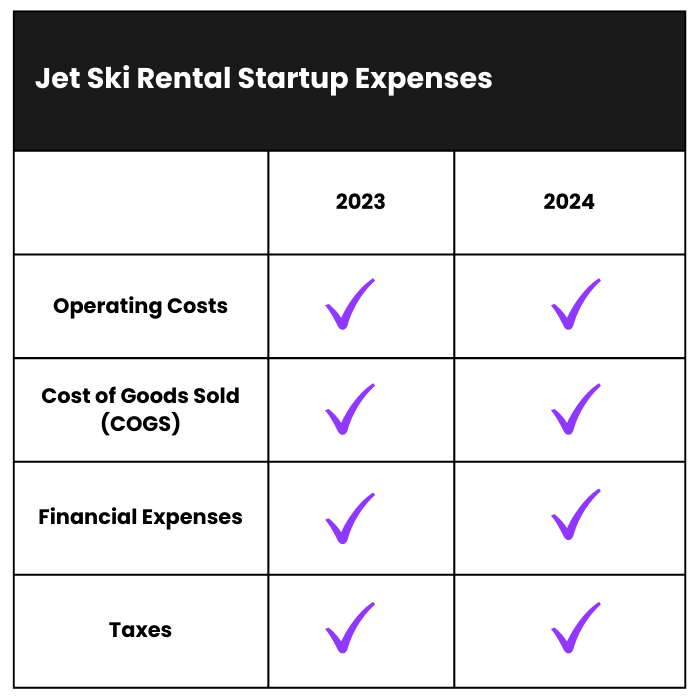 How to start a jet ski rental business