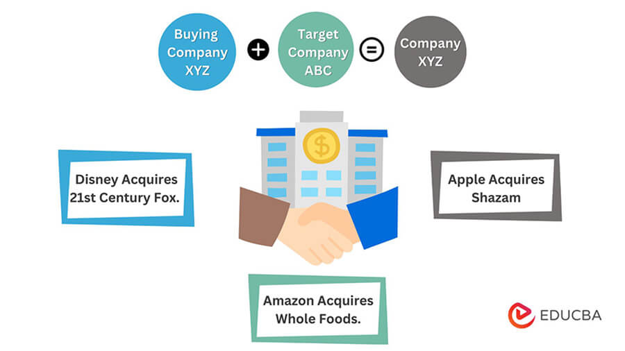 Does inventory come with the business in an acquisition