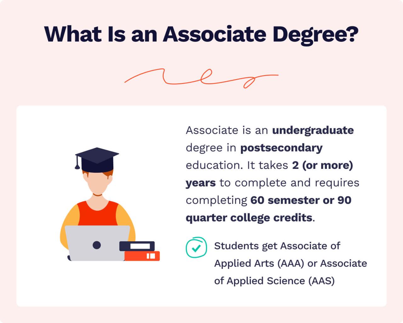 What can you do with a business associate's degree