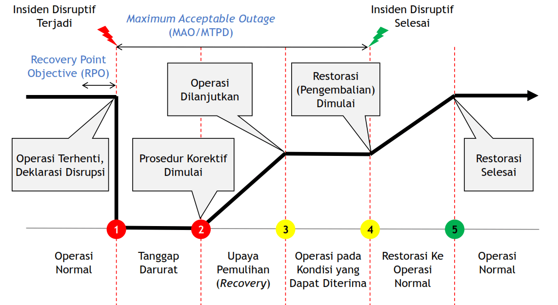 Continuity business management system