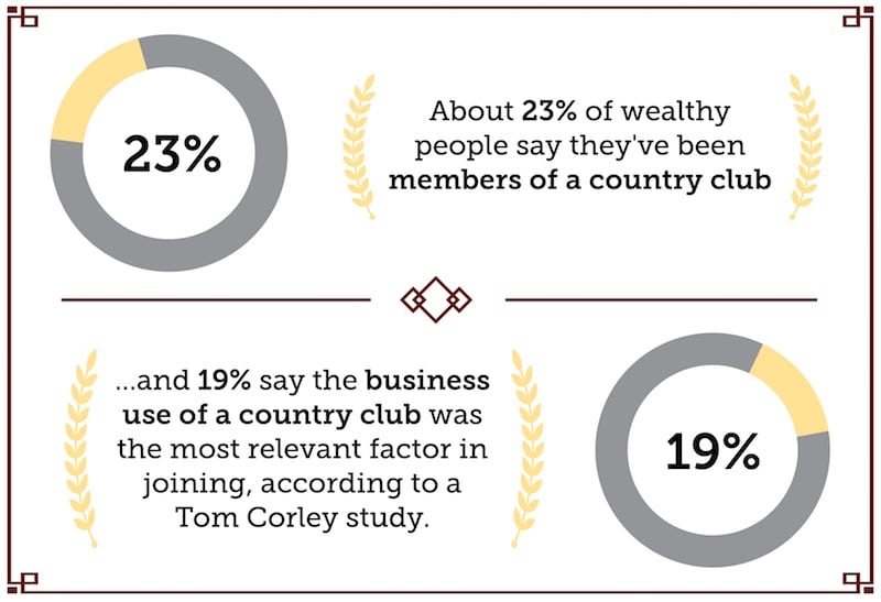 Can a country club membership be a business expense