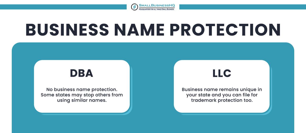 How to renew fictitious business name