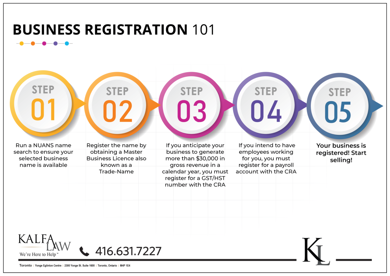 How much to register a business