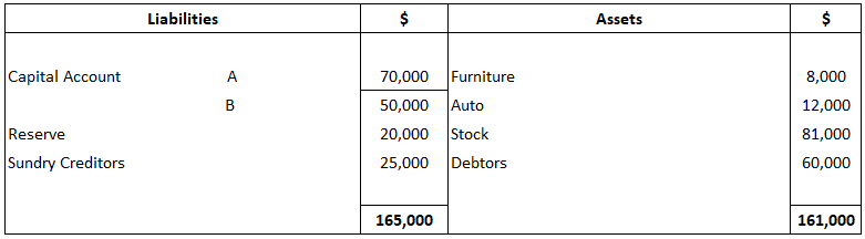 Does inventory come with the business in an acquisition