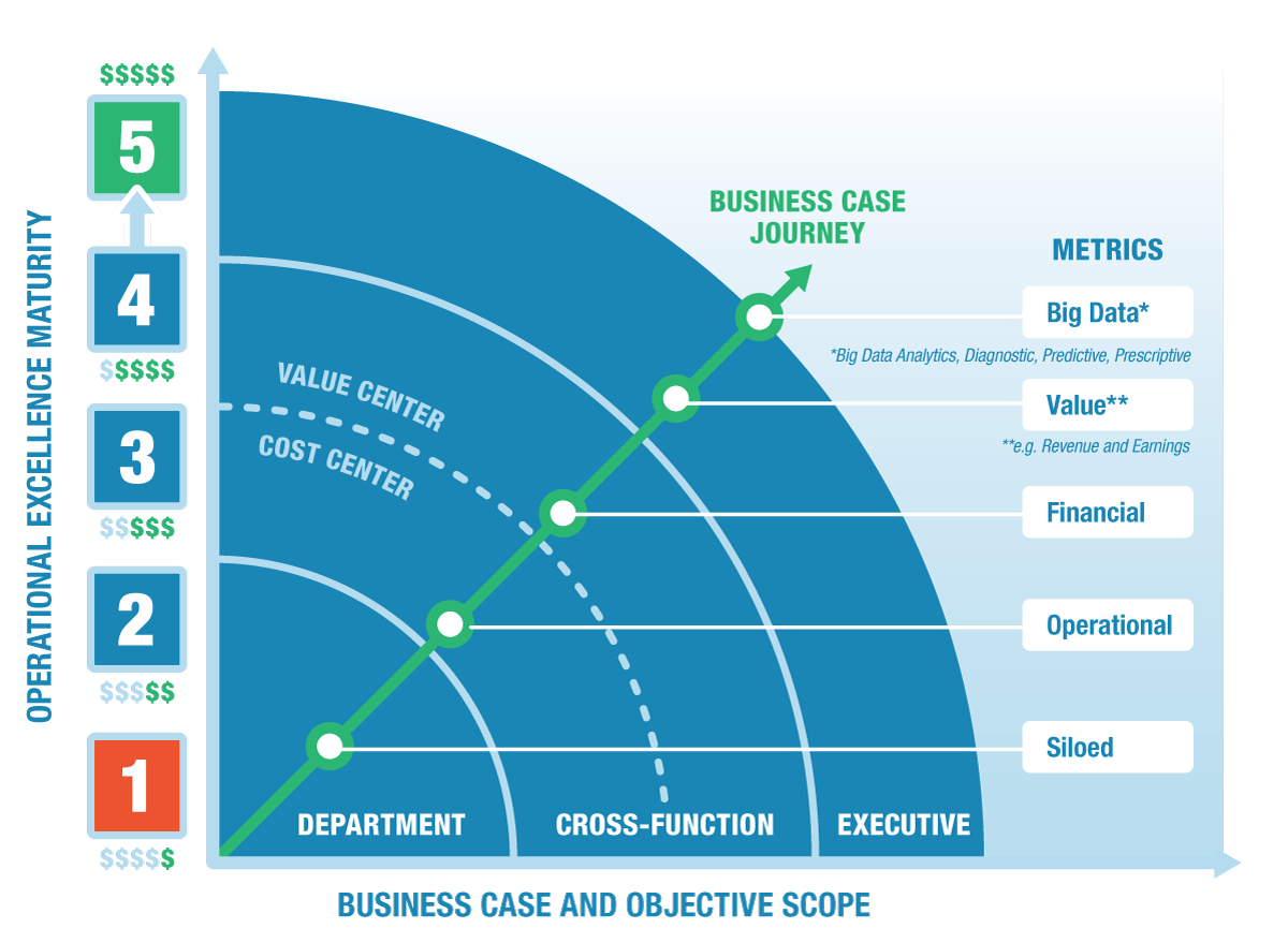 How to create a business case for data quality improvement