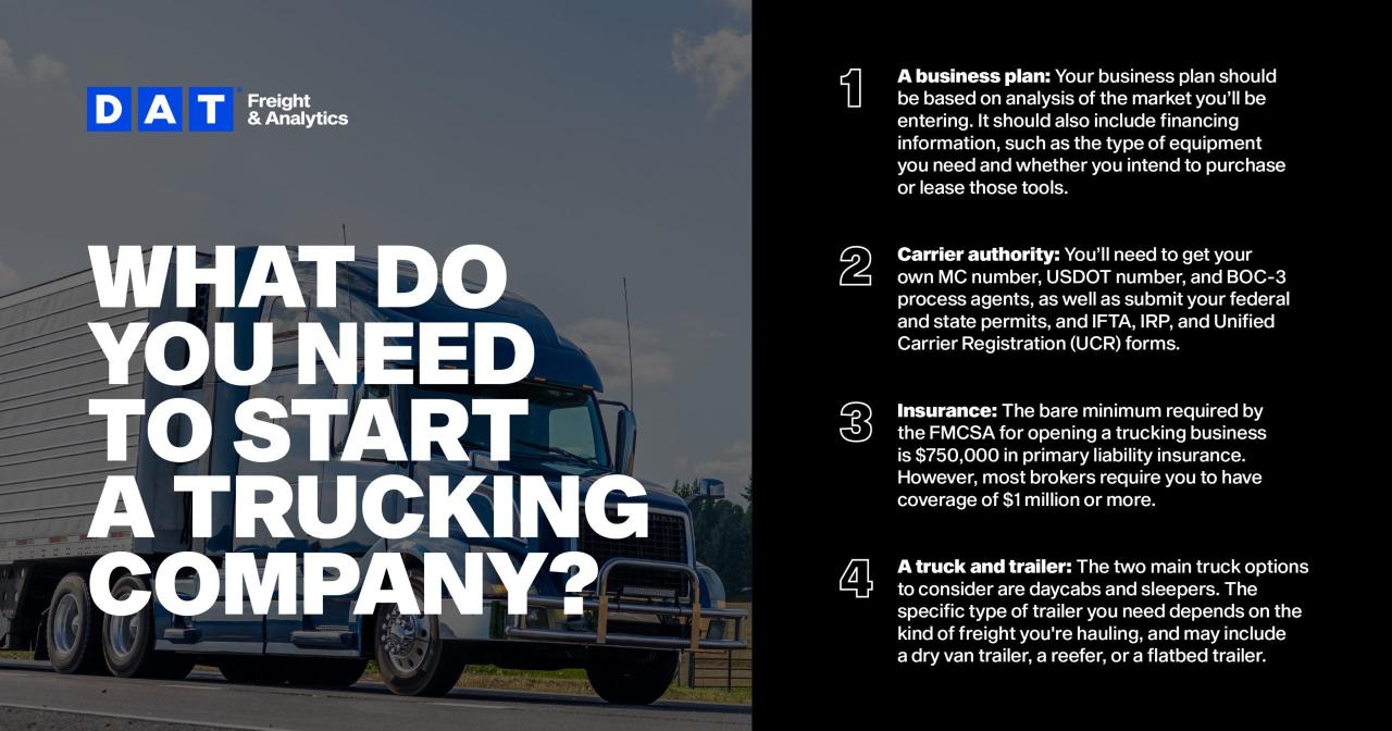 How to start a truck parking business