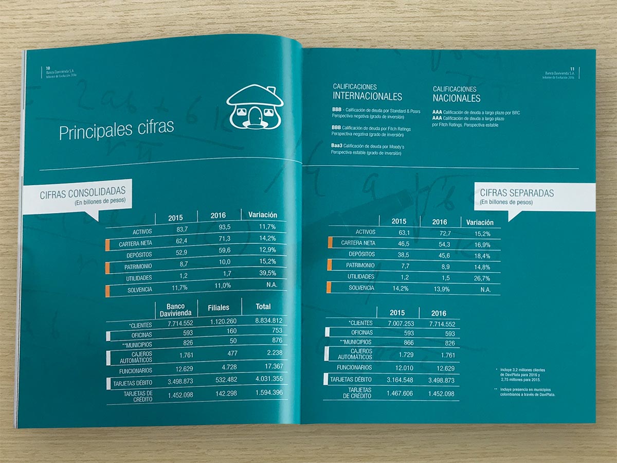 Does davivienda do business with fidelity investments