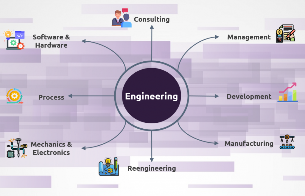 Is engineering a specified service business