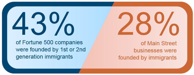 Do immigrants get free money to start a business