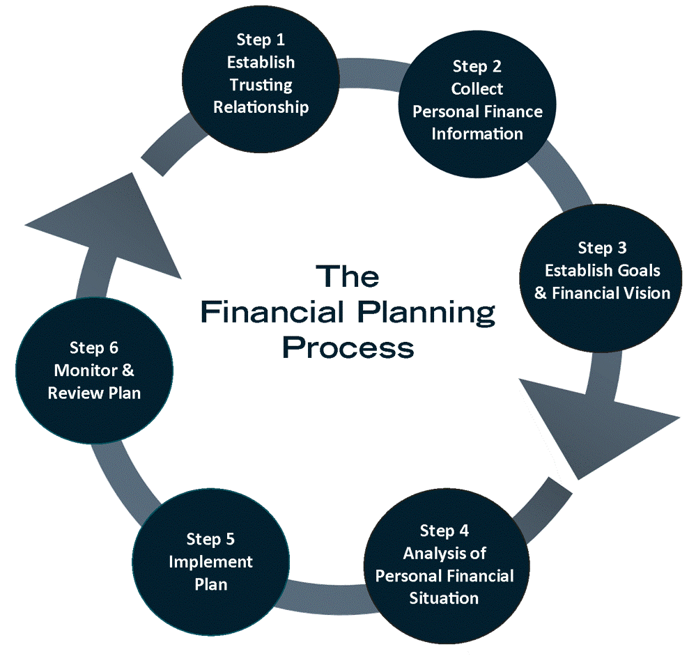 How to start a financial planning business