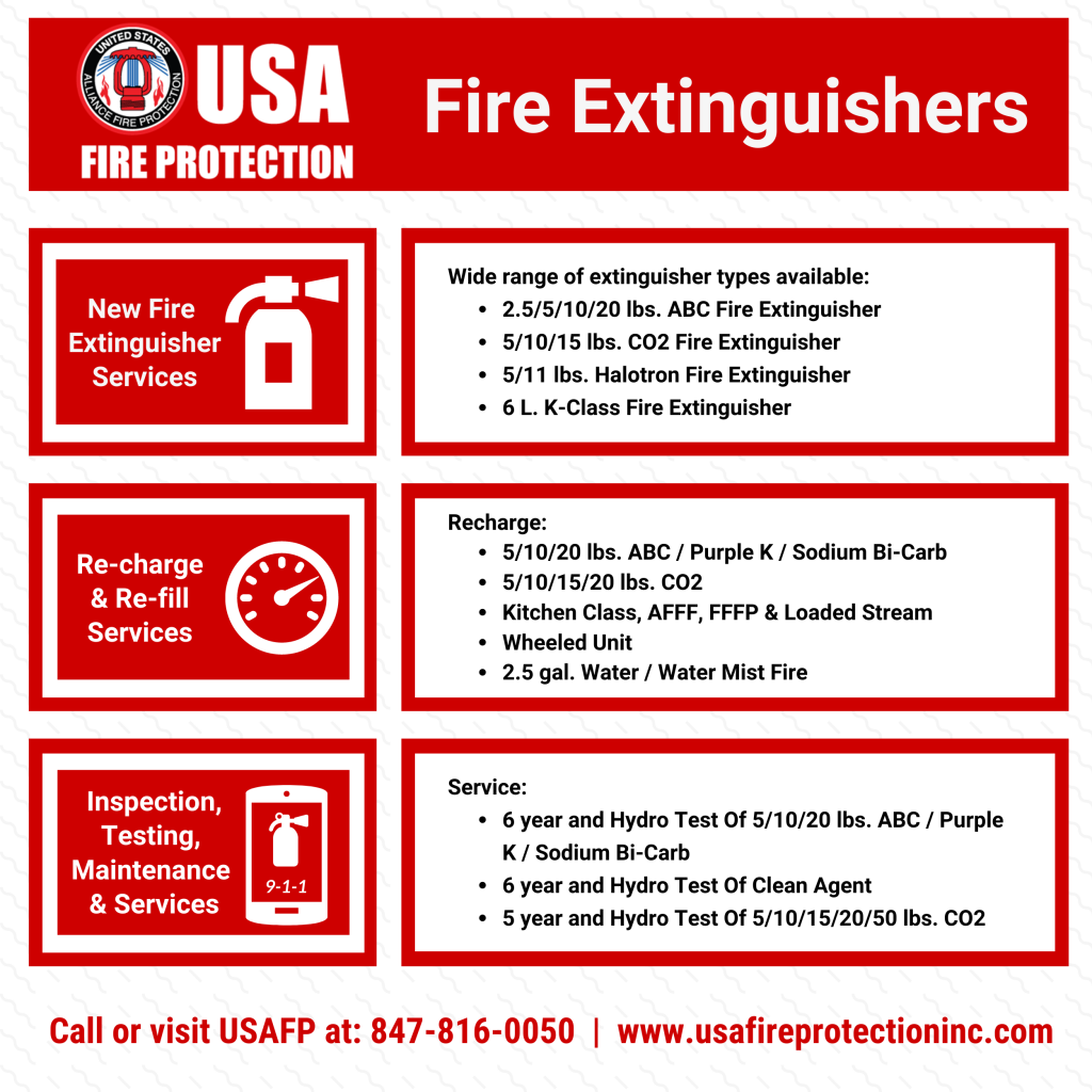 Fire guide extinguisher extinguishers chart diagram use which should safety shown touch common information just get