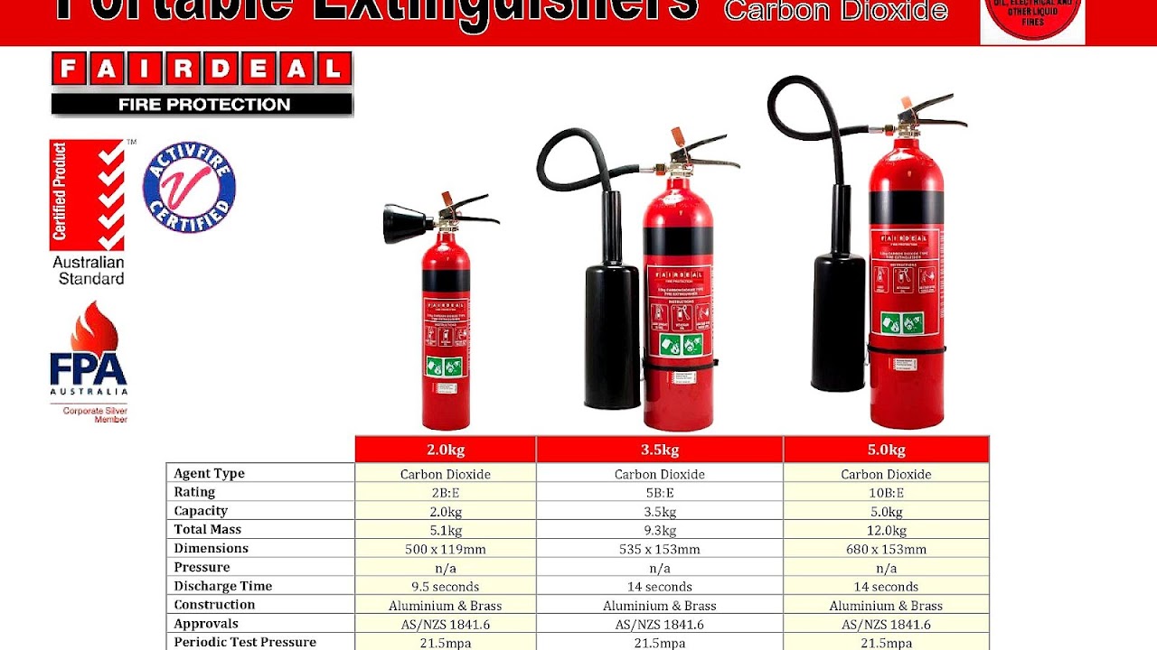 What size fire extinguisher for business