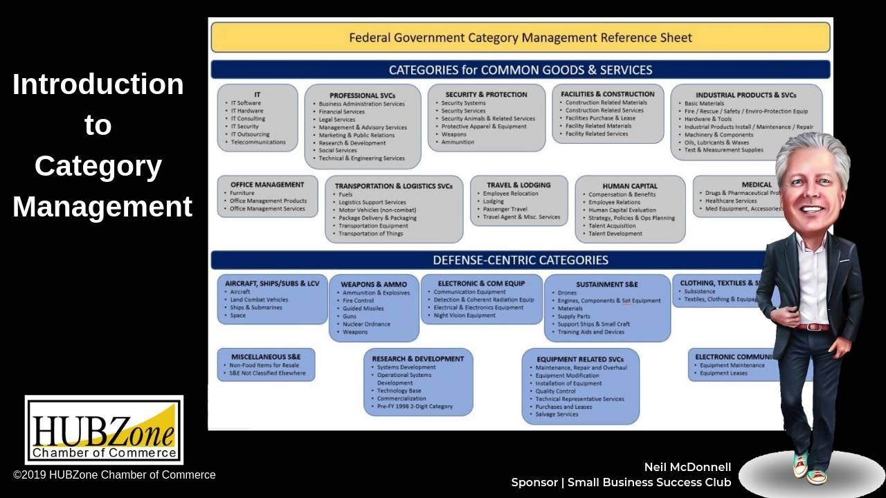 Category management procurement