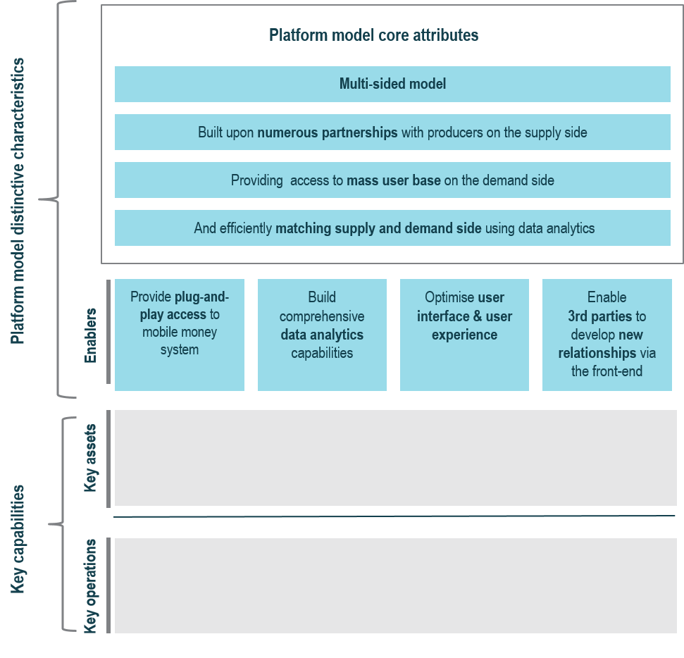 How does going mobile exemplify a lean business model