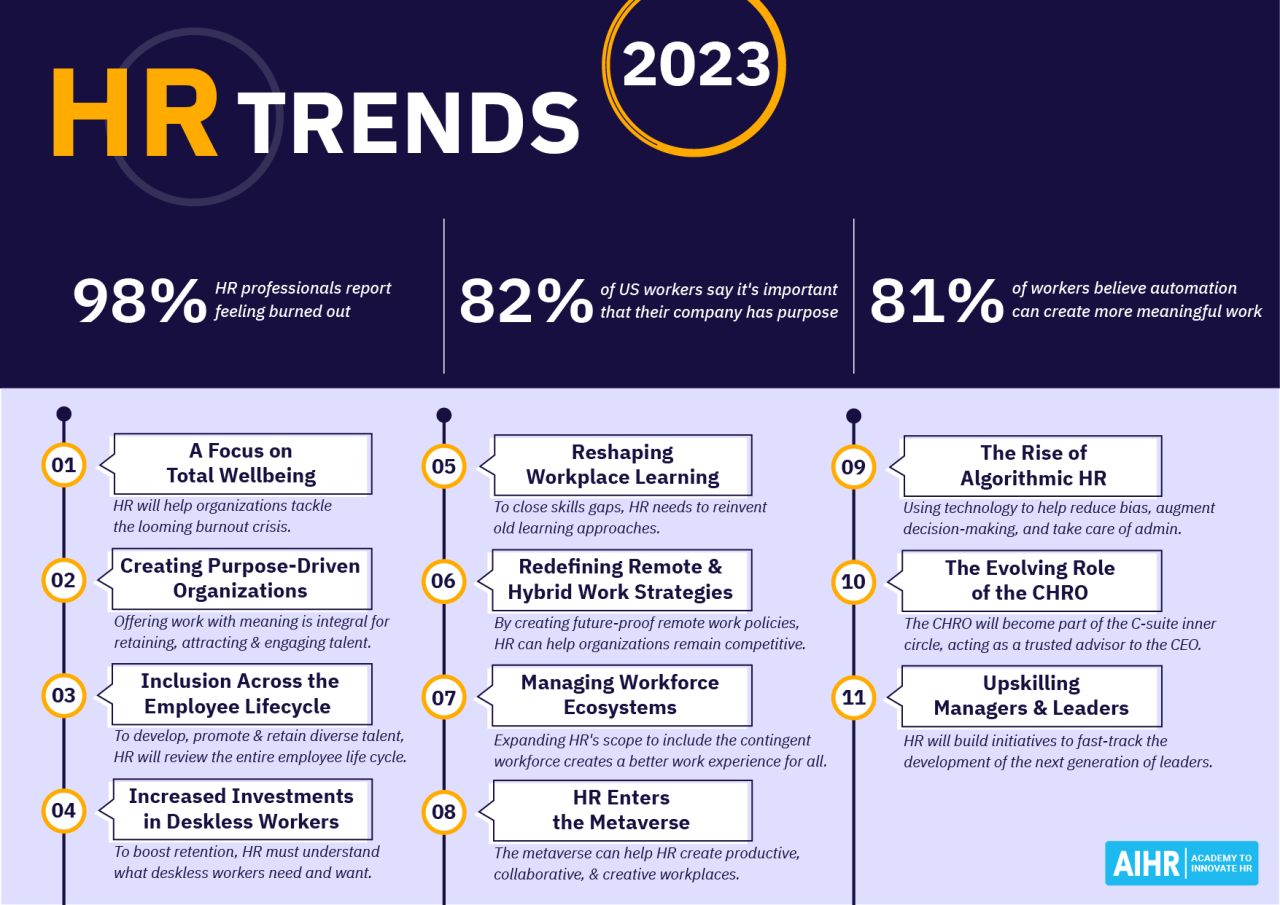 Hr trends future management human resource tsheets source