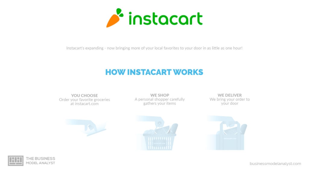 What business code is instacart