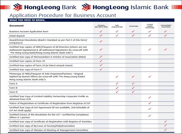 Do i need a business bank account for rental income