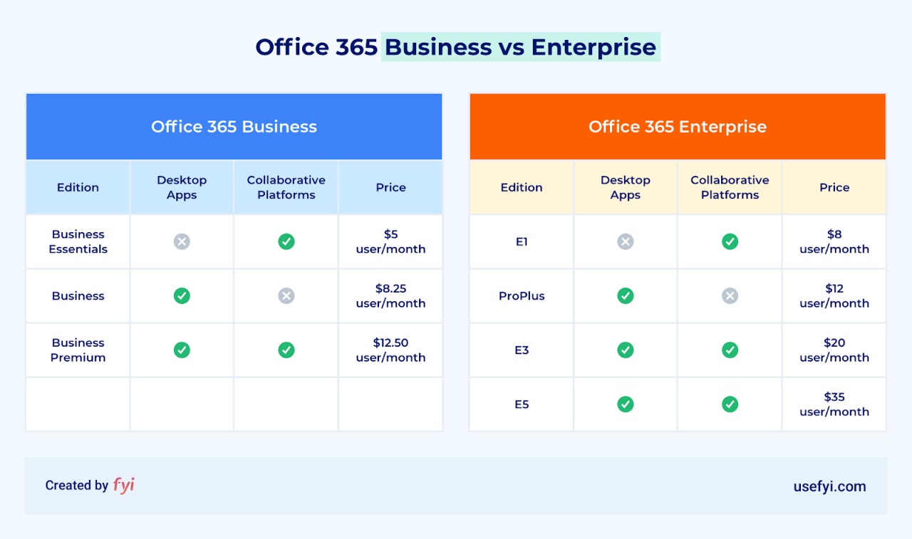 What's the difference between a business and a company