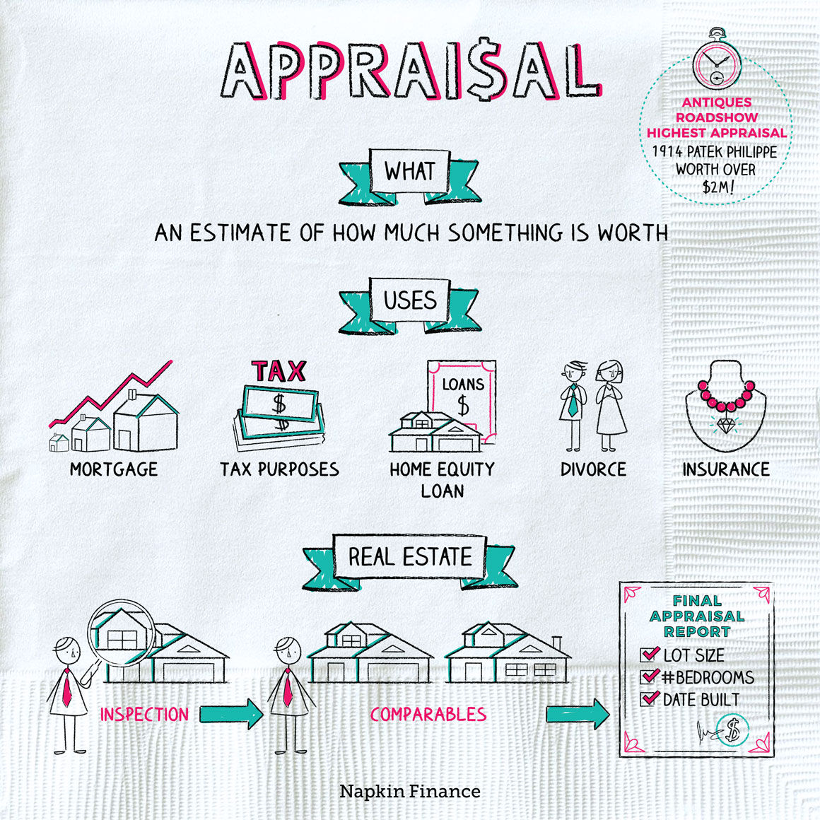 Appraisal business form forms annual sample pdf uncsa edu