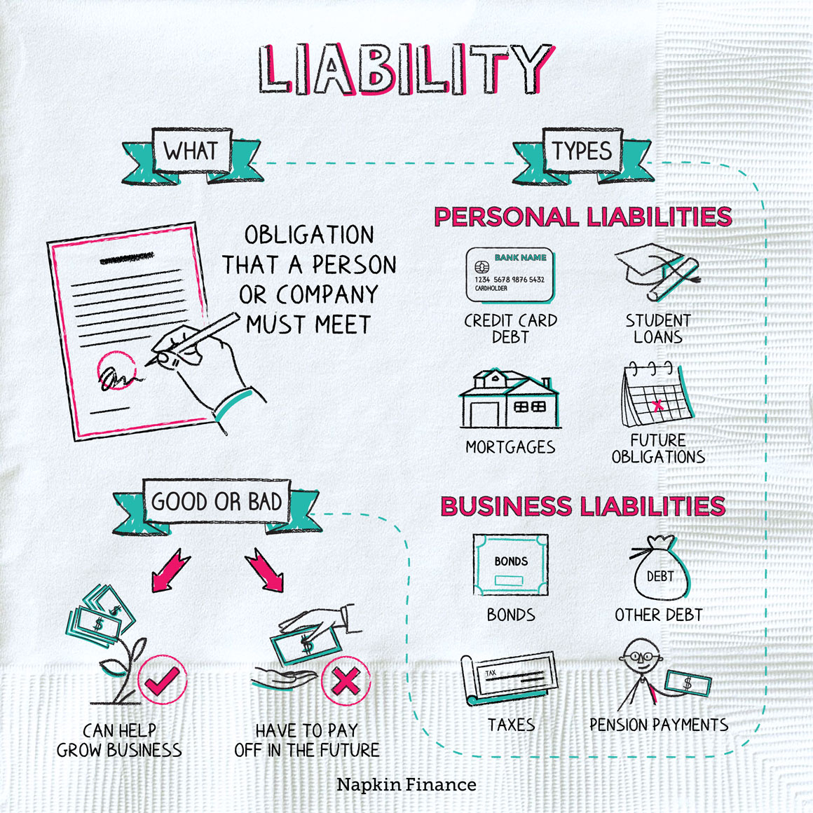 Liability limited company