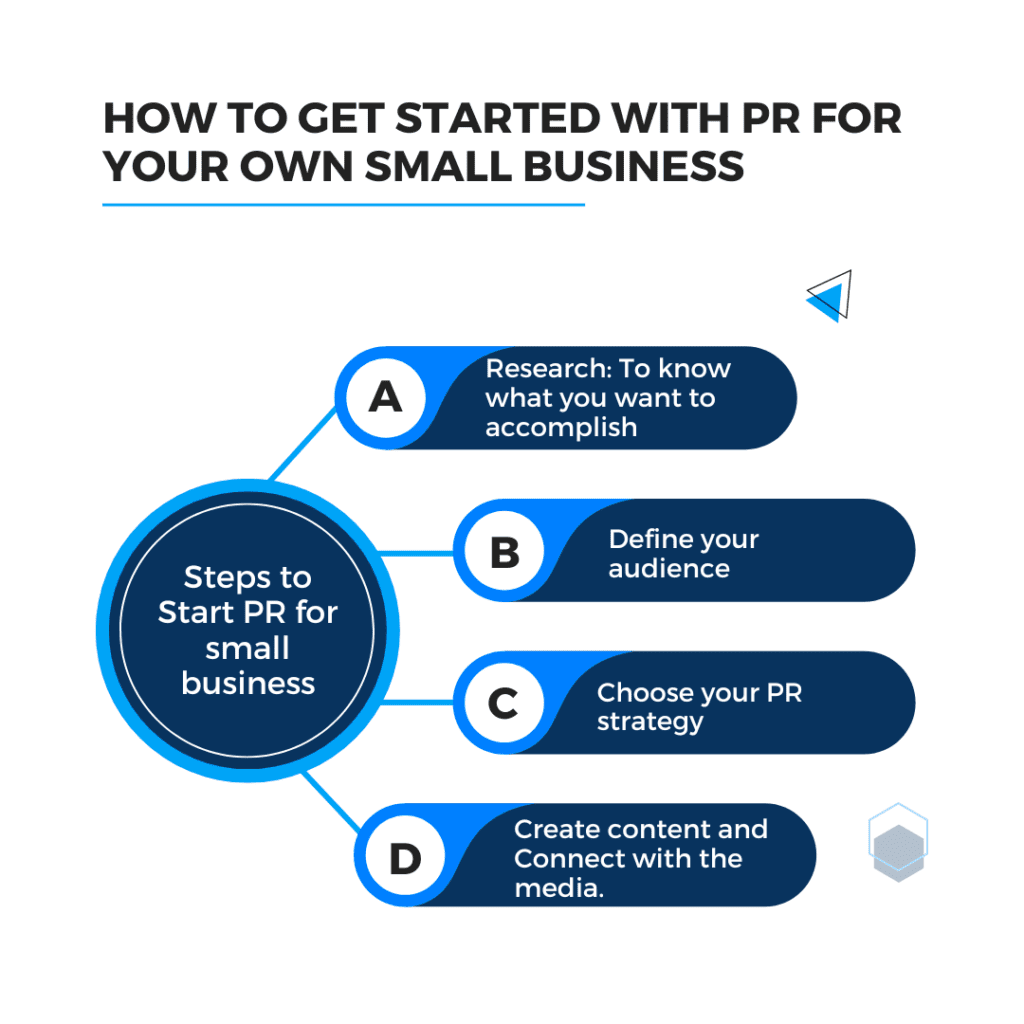 How to start a pr business