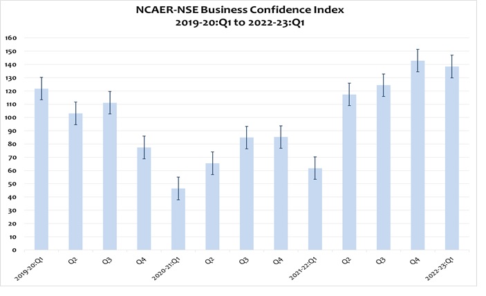 Is business trends and outlook survey mandatory