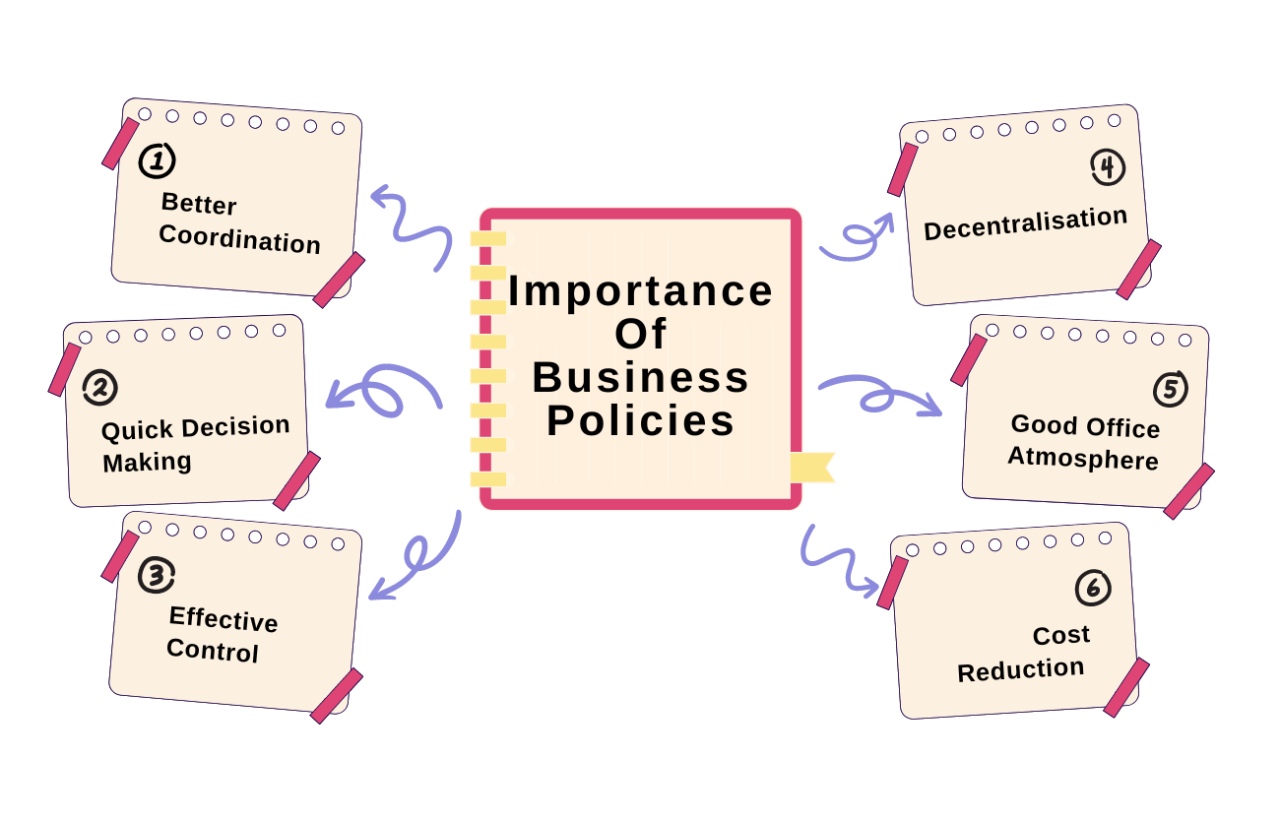 What is business policy