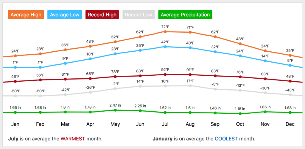 How busy is yellowstone in june