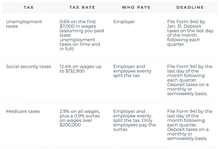 Can you file your business and personal taxes separately