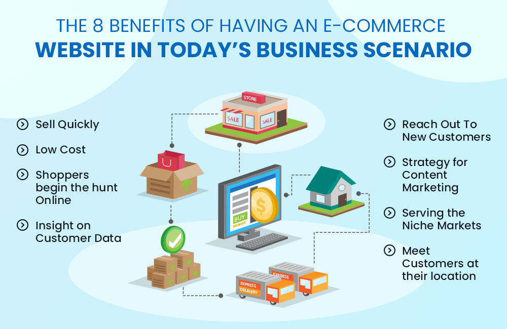 Why is business-to-consumer e-commerce convenient