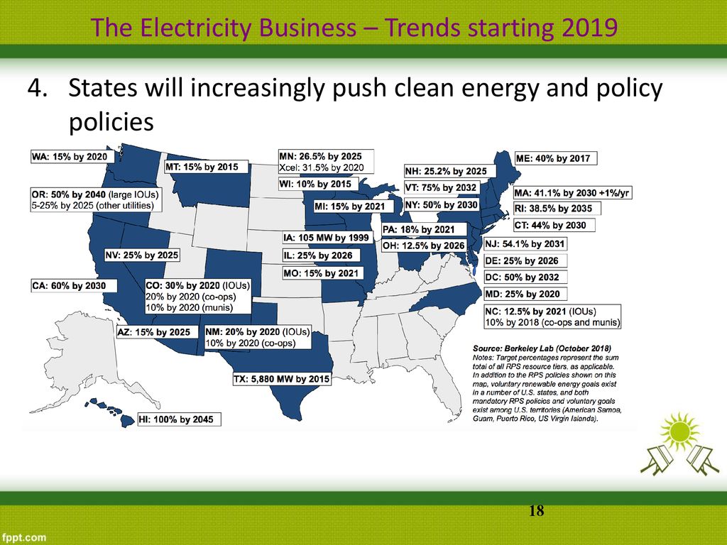 What month do big businesses most often purchase electrinics