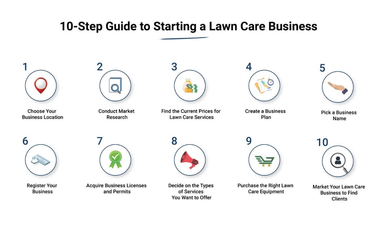 How to start your own lawn business