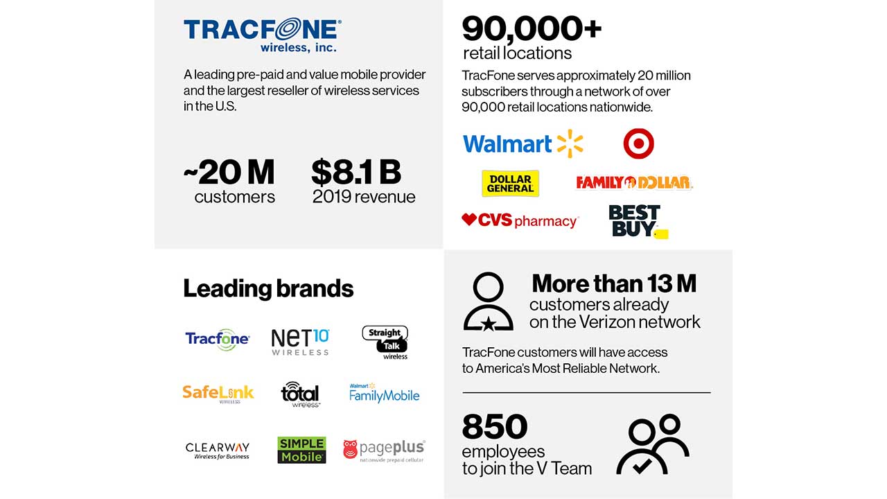 Is tracfone going out of business 2023