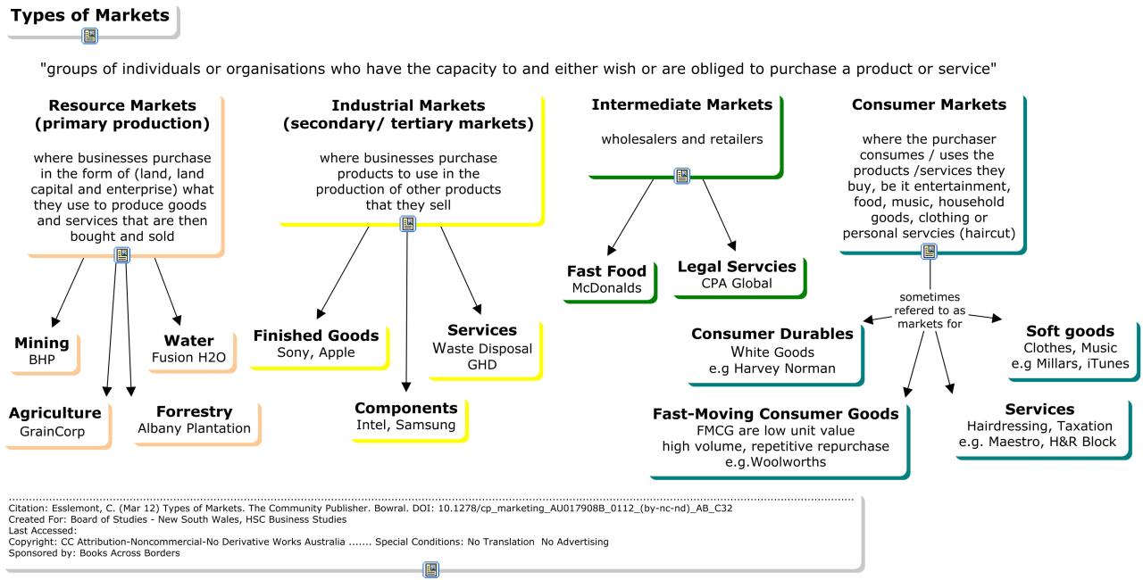 Which of the following companies has a market-oriented business definition