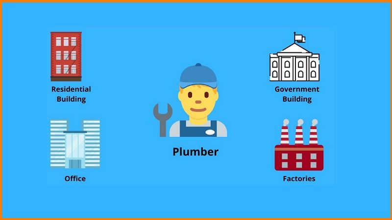 How much money to start a plumbing business